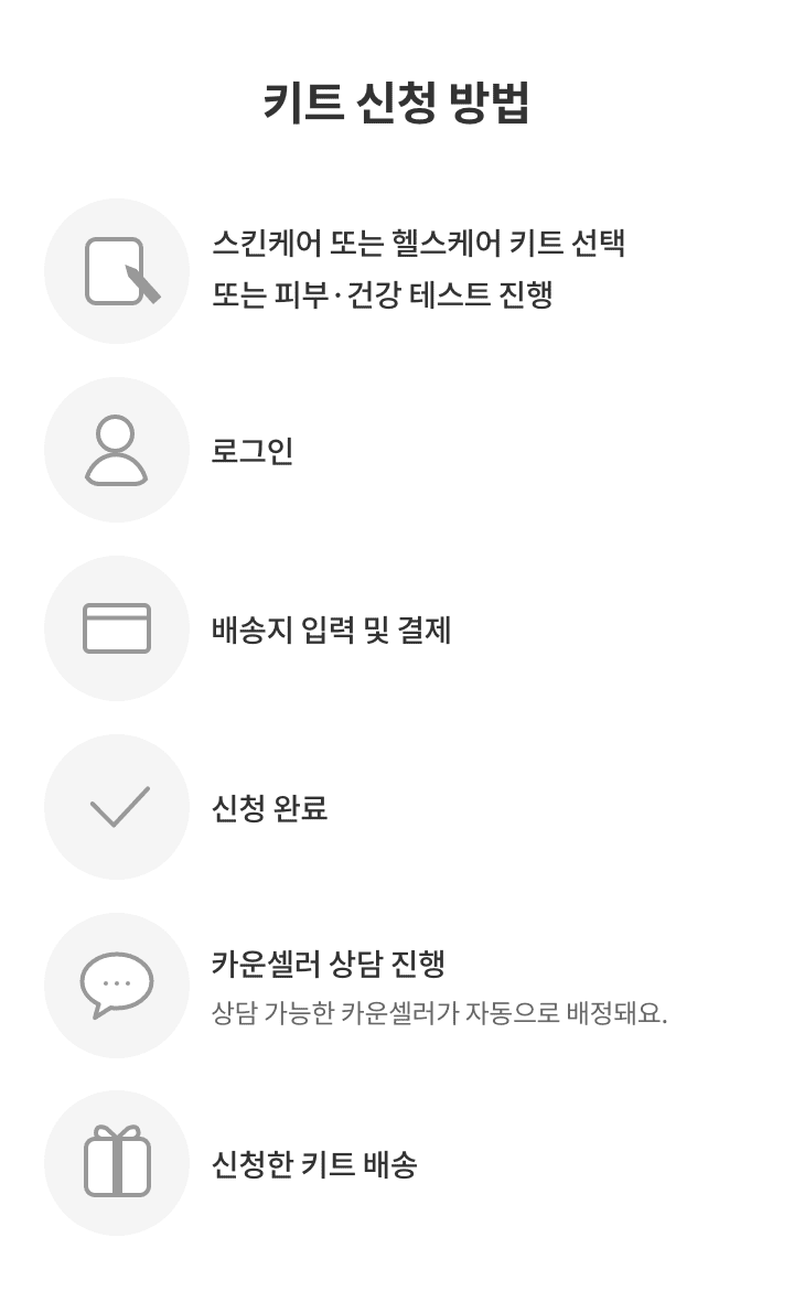 키트 신청 방법 : 1. 스킨케어 또는 헬스케어 키트 선택 또는 피부, 건강 테스트 진행, 2. 로그인, 3. 배송지 입력 및 결제, 4. 신청 완료, 5. 카운셀러 상담 진행(상담 가능한 카운셀러가 자동으로 배정돼요.), 6. 신청한 키트 배송